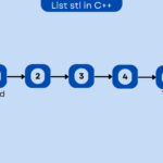 STL C++List